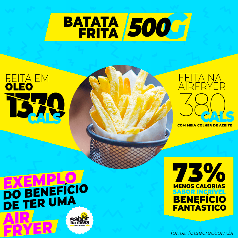 imagem com um comparativo das calorias de batata na airfryer
